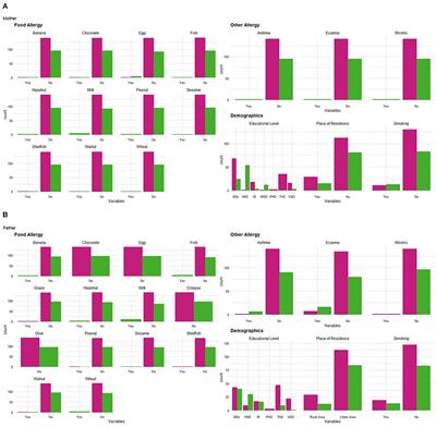 Food Protein-Induced Allergic Proctocolitis: The Effect of Maternal Diet During Pregnancy and Breastfeeding in a Mediterranean Population